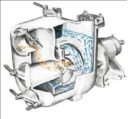 Принцип работы самовсасывающего центробежного насоса